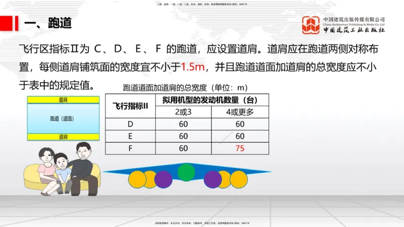 11.30一建《民航》抢先备考不白学，高频考点全攻略（第一轮）_2026年一级建造师_2026年一建民航_2026年一建民航SVIP_2026一建民航SVIP_02-基础精讲✿高端面授✿深度强化_讲义