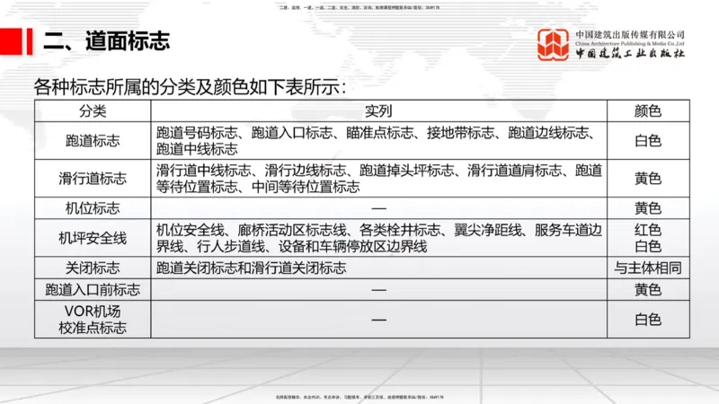 11.30一建《民航》抢先备考不白学，高频考点全攻略（第一轮）_2026年一级建造师_2026年一建民航_2026年一建民航SVIP_2026一建民航SVIP_02-基础精讲✿高端面授✿深度强化_讲义