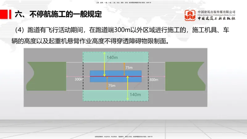 11.30一建《民航》抢先备考不白学，高频考点全攻略（第一轮）_2026年一级建造师_2026年一建民航_2026年一建民航SVIP_2026一建民航SVIP_02-基础精讲✿高端面授✿深度强化_讲义