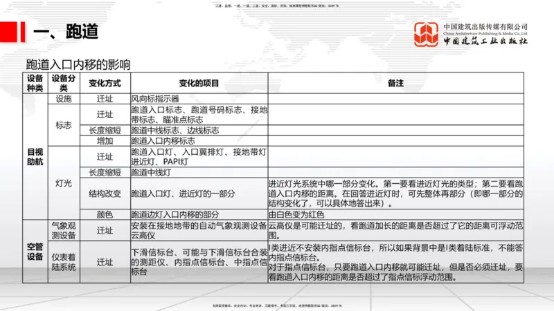 11.30一建《民航》抢先备考不白学，高频考点全攻略（第一轮）_2026年一级建造师_2026年一建民航_2026年一建民航SVIP_2026一建民航SVIP_02-基础精讲✿高端面授✿深度强化_讲义