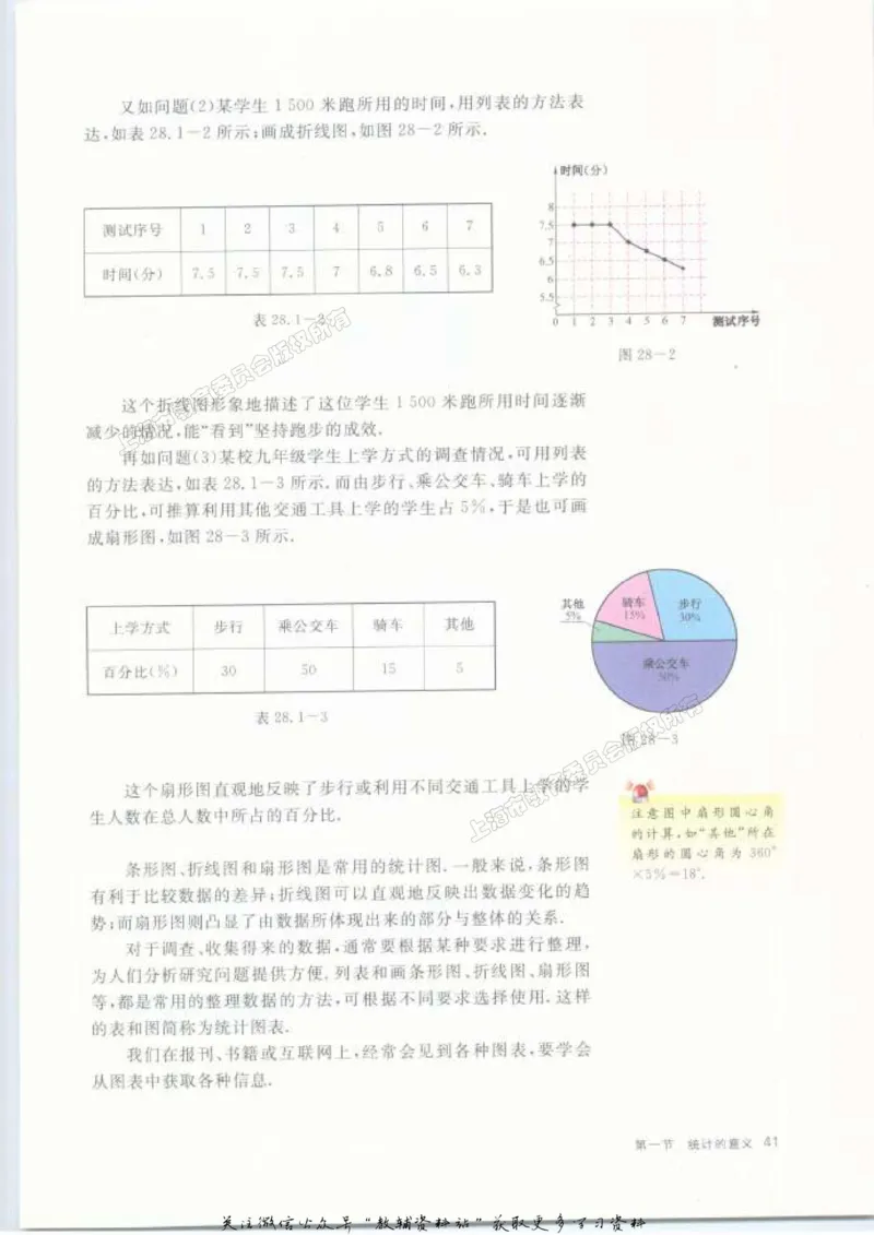 九年级下册数学沪教版电子课本_4-教培资料-26年最新资料-同步更新_初中高中教资_03科三专项（进去保存报考的学科即可）_02科三专项（笔记真题思维导图教学设计版本二）