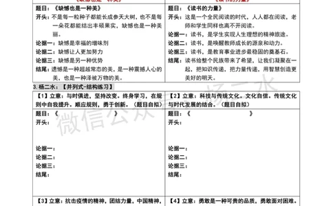 ③《中学综合素质》作文_4-教培资料-26年最新资料-同步更新_初中高中教资_2025下中学教资笔试_04科一科二重点笔记_杨二水_中学科一综合素质-笔记（25下通用）
