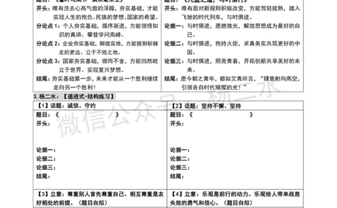 ③《中学综合素质》作文_4-教培资料-26年最新资料-同步更新_初中高中教资_2025下中学教资笔试_04科一科二重点笔记_杨二水_中学科一综合素质-笔记（25下通用）