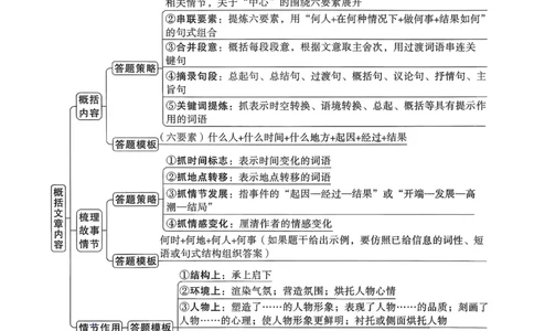 2026《中考真题分类与新考法》语文现代文答题公式速记_2026万唯系列预习复习_2026版初中《万唯》中考真题分类与新考法（语数外物历道生）