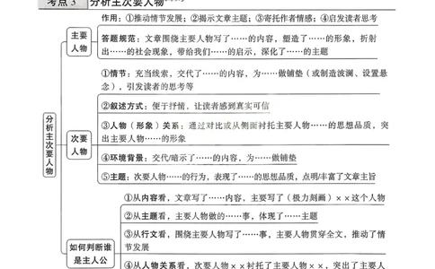 2026《中考真题分类与新考法》语文现代文答题公式速记_2026万唯系列预习复习_2026版初中《万唯》中考真题分类与新考法（语数外物历道生）