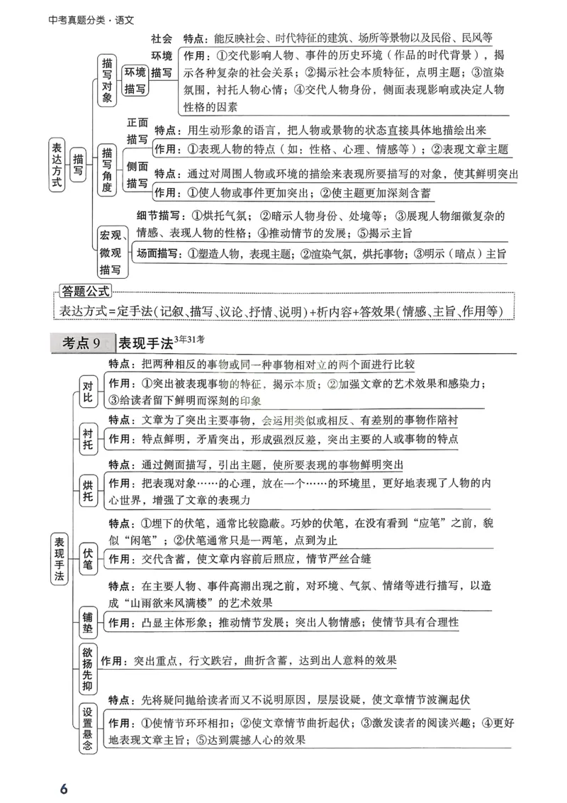 2026《中考真题分类与新考法》语文现代文答题公式速记_2026万唯系列预习复习_2026版初中《万唯》中考真题分类与新考法（语数外物历道生）