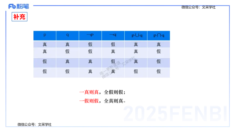 25上数学学科-理论精讲-高中基础知识1-高峰_4-教培资料-26年最新资料-同步更新_初中高中教资_03科三专项（进去保存报考的学科即可）_初中_初中数学-通关资科包_2025年FB学科-数学