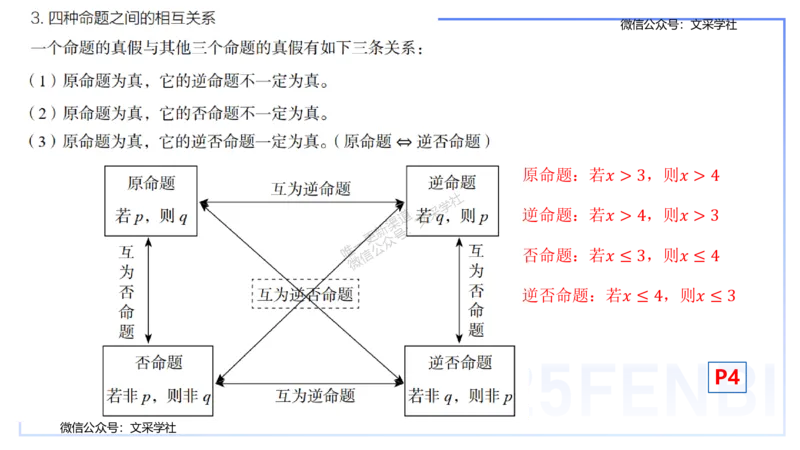 25上数学学科-理论精讲-高中基础知识1-高峰_4-教培资料-26年最新资料-同步更新_初中高中教资_03科三专项（进去保存报考的学科即可）_初中_初中数学-通关资科包_2025年FB学科-数学