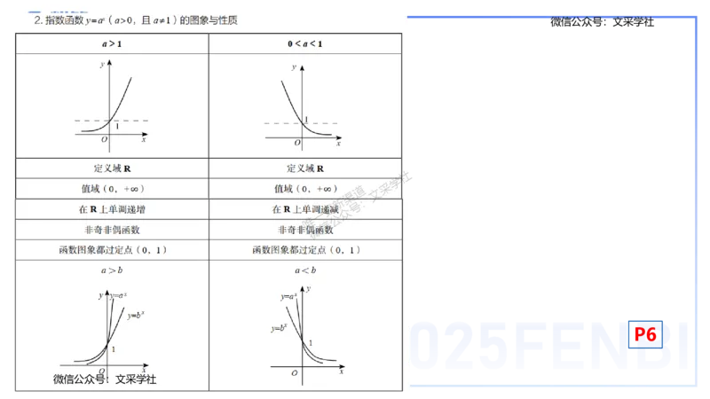 25上数学学科-理论精讲-高中基础知识1-高峰_4-教培资料-26年最新资料-同步更新_初中高中教资_03科三专项（进去保存报考的学科即可）_初中_初中数学-通关资科包_2025年FB学科-数学
