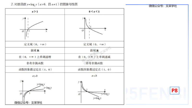 25上数学学科-理论精讲-高中基础知识1-高峰_4-教培资料-26年最新资料-同步更新_初中高中教资_03科三专项（进去保存报考的学科即可）_初中_初中数学-通关资科包_2025年FB学科-数学