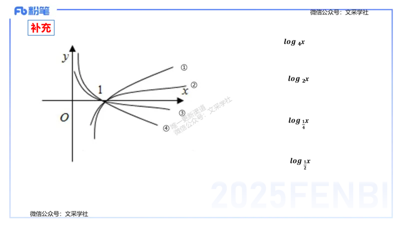 25上数学学科-理论精讲-高中基础知识1-高峰_4-教培资料-26年最新资料-同步更新_初中高中教资_03科三专项（进去保存报考的学科即可）_初中_初中数学-通关资科包_2025年FB学科-数学