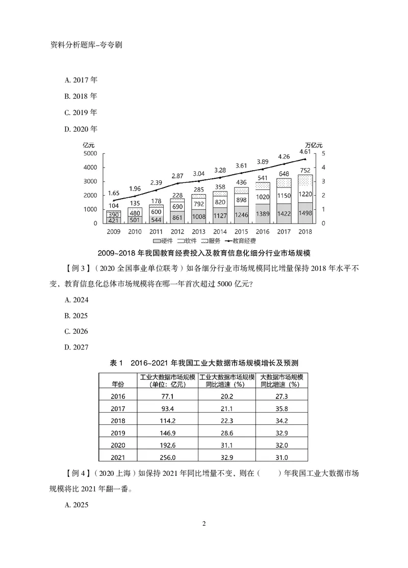 2026资料分析题库-夸夸刷-必考题型专项拔高（下册）_2026考公资料_超格合集_公考-夸夸刷2026超格行测+申论（五合一）夸夸刷刷题营_讲义