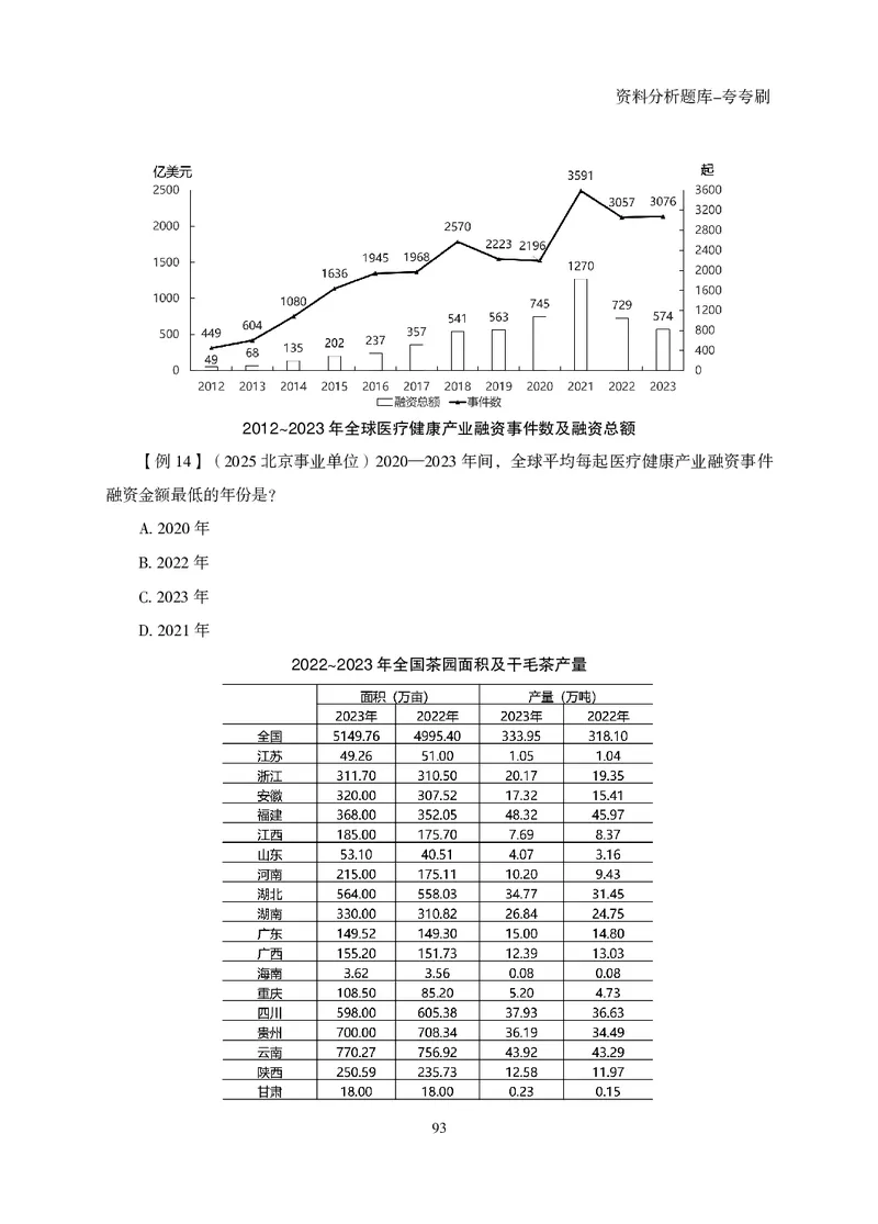2026资料分析题库-夸夸刷-必考题型专项拔高（下册）_2026考公资料_超格合集_公考-夸夸刷2026超格行测+申论（五合一）夸夸刷刷题营_讲义