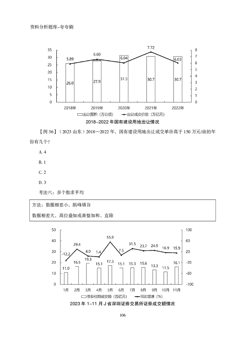 2026资料分析题库-夸夸刷-必考题型专项拔高（下册）_2026考公资料_超格合集_公考-夸夸刷2026超格行测+申论（五合一）夸夸刷刷题营_讲义