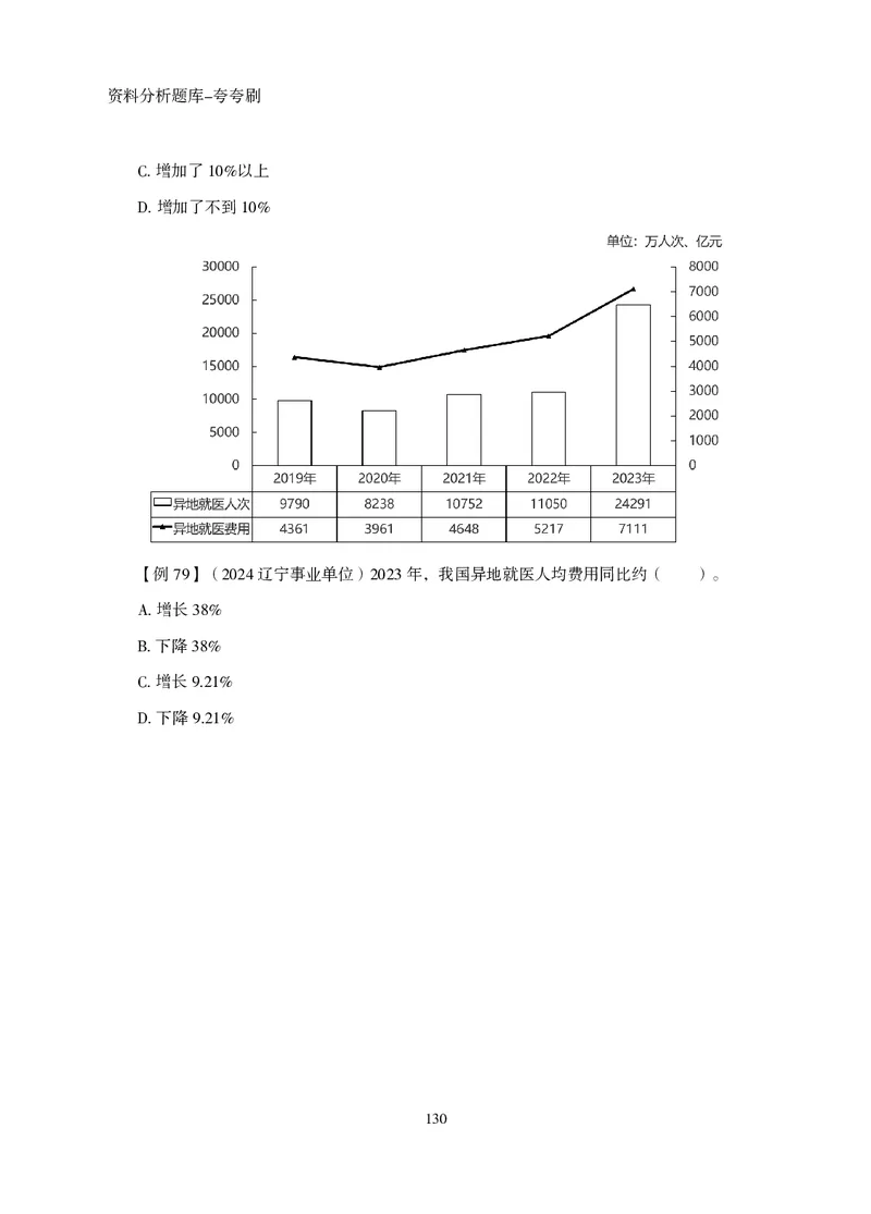 2026资料分析题库-夸夸刷-必考题型专项拔高（下册）_2026考公资料_超格合集_公考-夸夸刷2026超格行测+申论（五合一）夸夸刷刷题营_讲义