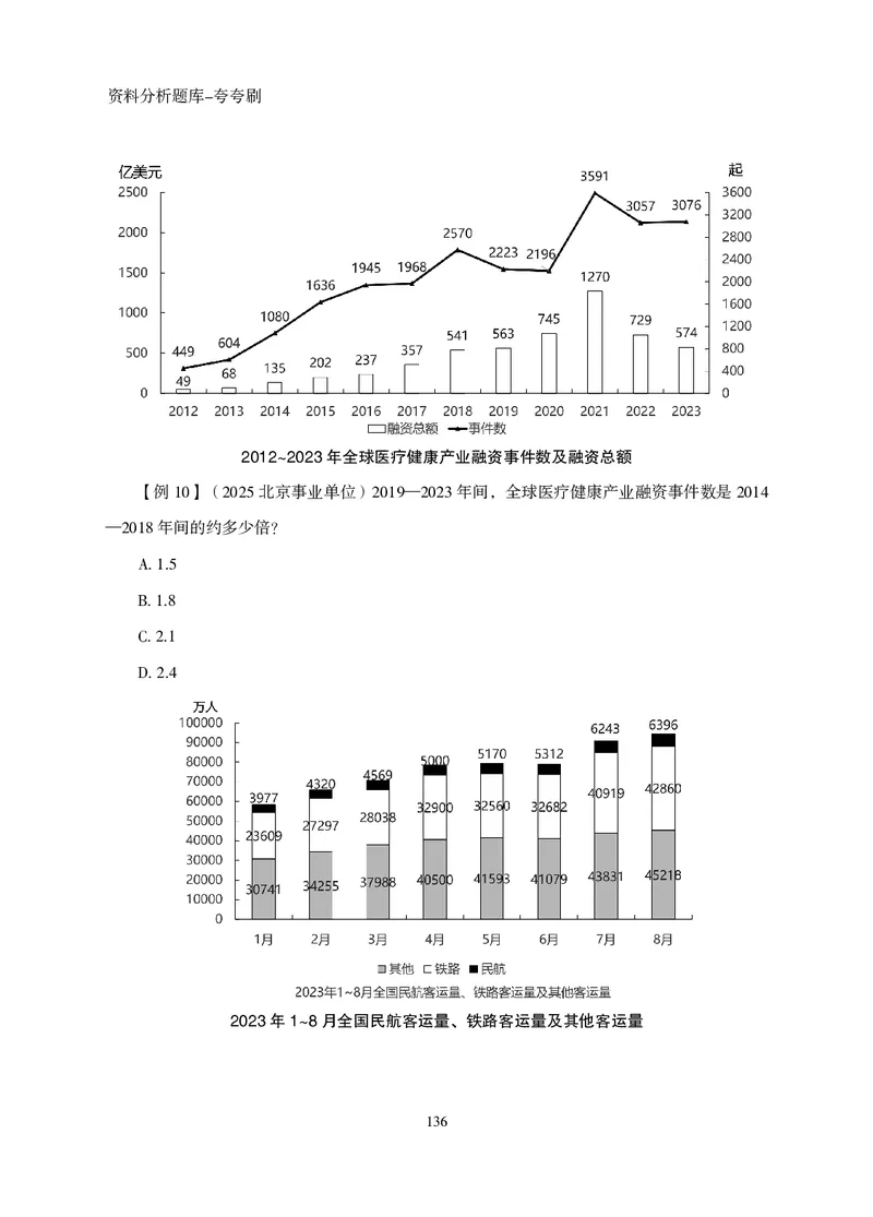 2026资料分析题库-夸夸刷-必考题型专项拔高（下册）_2026考公资料_超格合集_公考-夸夸刷2026超格行测+申论（五合一）夸夸刷刷题营_讲义