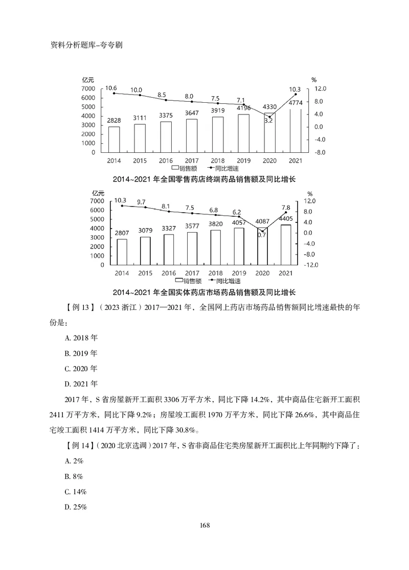 2026资料分析题库-夸夸刷-必考题型专项拔高（下册）_2026考公资料_超格合集_公考-夸夸刷2026超格行测+申论（五合一）夸夸刷刷题营_讲义