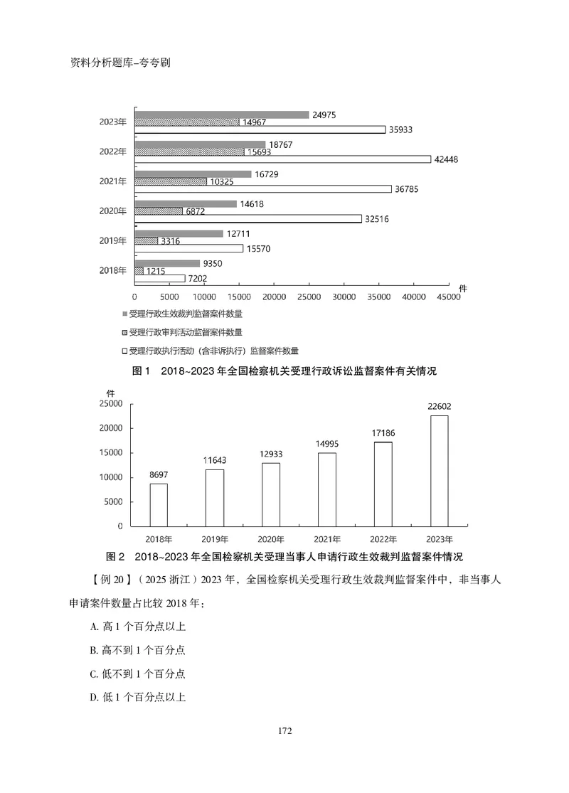 2026资料分析题库-夸夸刷-必考题型专项拔高（下册）_2026考公资料_超格合集_公考-夸夸刷2026超格行测+申论（五合一）夸夸刷刷题营_讲义