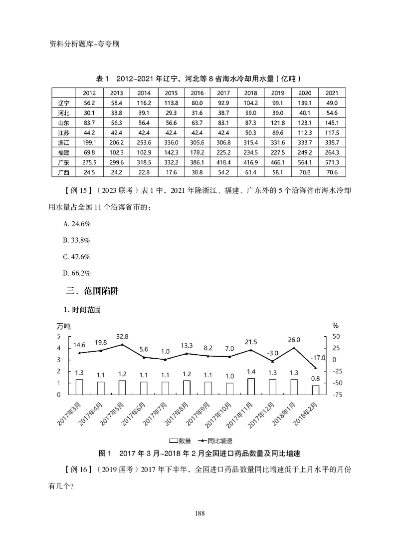 2026资料分析题库-夸夸刷-必考题型专项拔高（下册）_2026考公资料_超格合集_公考-夸夸刷2026超格行测+申论（五合一）夸夸刷刷题营_讲义
