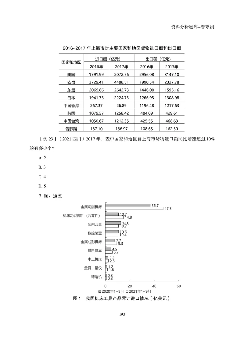 2026资料分析题库-夸夸刷-必考题型专项拔高（下册）_2026考公资料_超格合集_公考-夸夸刷2026超格行测+申论（五合一）夸夸刷刷题营_讲义