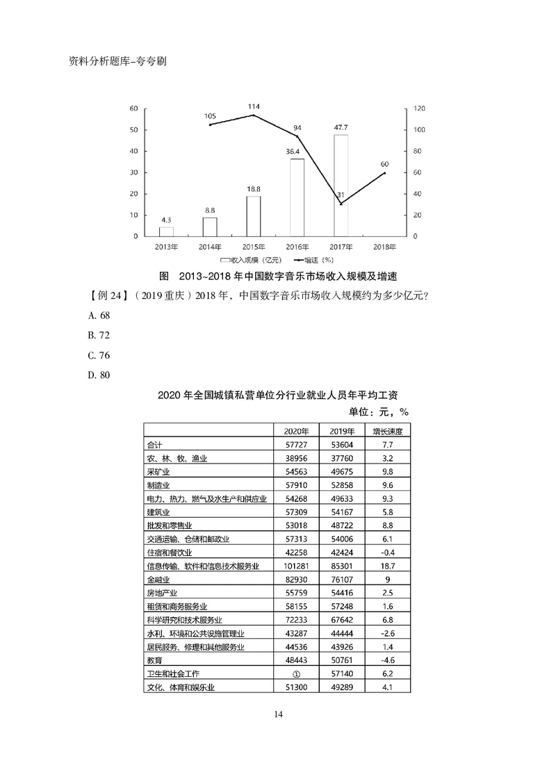 2026资料分析题库-夸夸刷-必考题型专项拔高（下册）_2026考公资料_超格合集_公考-夸夸刷2026超格行测+申论（五合一）夸夸刷刷题营_讲义