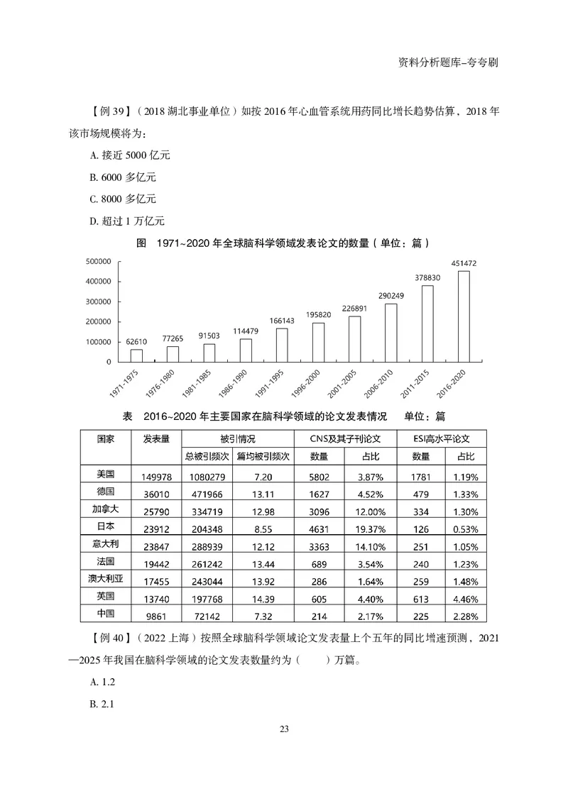 2026资料分析题库-夸夸刷-必考题型专项拔高（下册）_2026考公资料_超格合集_公考-夸夸刷2026超格行测+申论（五合一）夸夸刷刷题营_讲义