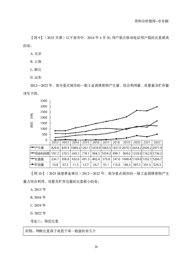 2026资料分析题库-夸夸刷-必考题型专项拔高（下册）_2026考公资料_超格合集_公考-夸夸刷2026超格行测+申论（五合一）夸夸刷刷题营_讲义