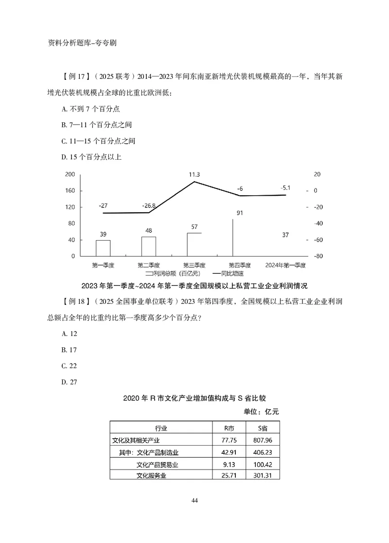 2026资料分析题库-夸夸刷-必考题型专项拔高（下册）_2026考公资料_超格合集_公考-夸夸刷2026超格行测+申论（五合一）夸夸刷刷题营_讲义