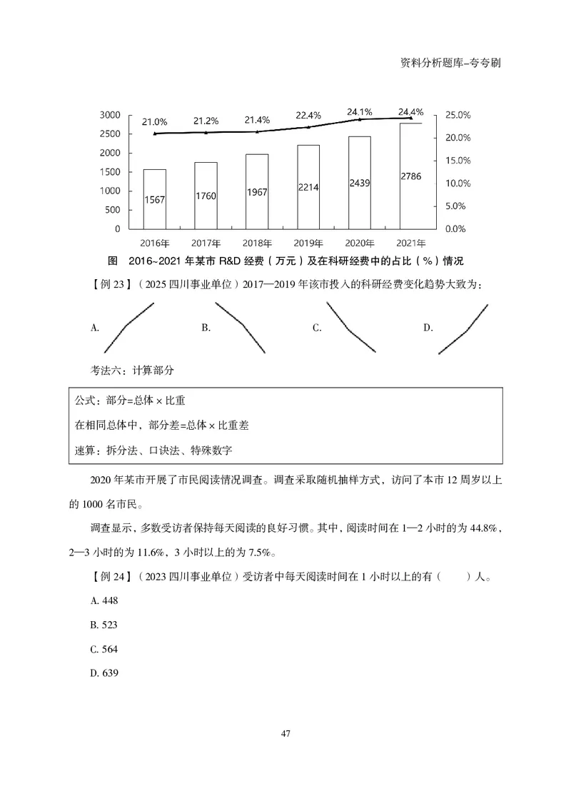 2026资料分析题库-夸夸刷-必考题型专项拔高（下册）_2026考公资料_超格合集_公考-夸夸刷2026超格行测+申论（五合一）夸夸刷刷题营_讲义
