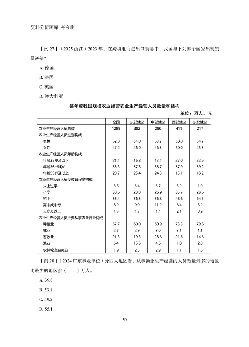 2026资料分析题库-夸夸刷-必考题型专项拔高（下册）_2026考公资料_超格合集_公考-夸夸刷2026超格行测+申论（五合一）夸夸刷刷题营_讲义