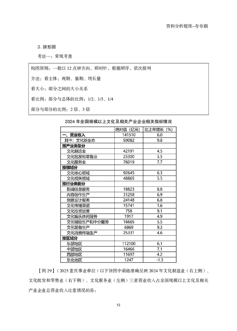 2026资料分析题库-夸夸刷-必考题型专项拔高（下册）_2026考公资料_超格合集_公考-夸夸刷2026超格行测+申论（五合一）夸夸刷刷题营_讲义
