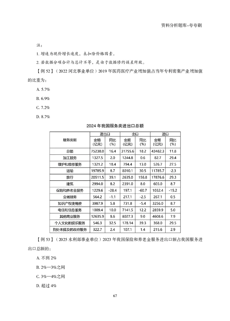 2026资料分析题库-夸夸刷-必考题型专项拔高（下册）_2026考公资料_超格合集_公考-夸夸刷2026超格行测+申论（五合一）夸夸刷刷题营_讲义