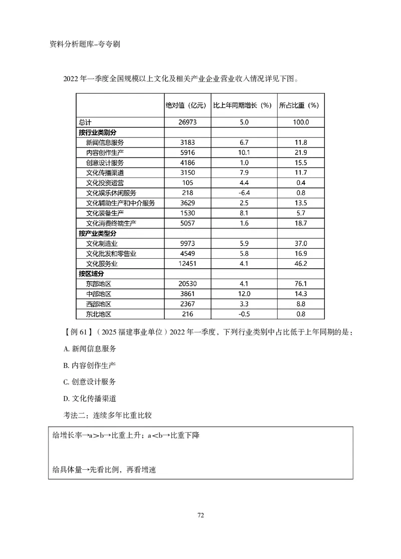 2026资料分析题库-夸夸刷-必考题型专项拔高（下册）_2026考公资料_超格合集_公考-夸夸刷2026超格行测+申论（五合一）夸夸刷刷题营_讲义