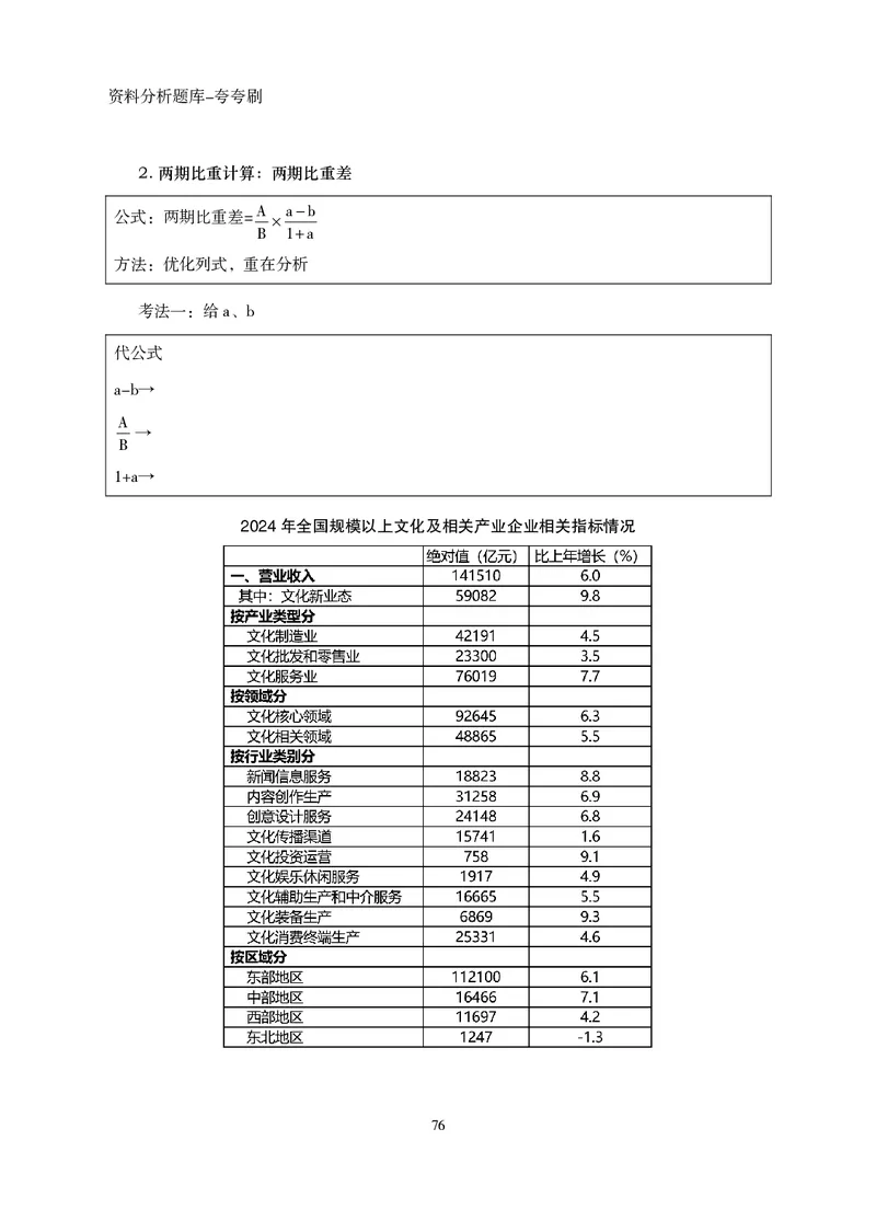 2026资料分析题库-夸夸刷-必考题型专项拔高（下册）_2026考公资料_超格合集_公考-夸夸刷2026超格行测+申论（五合一）夸夸刷刷题营_讲义
