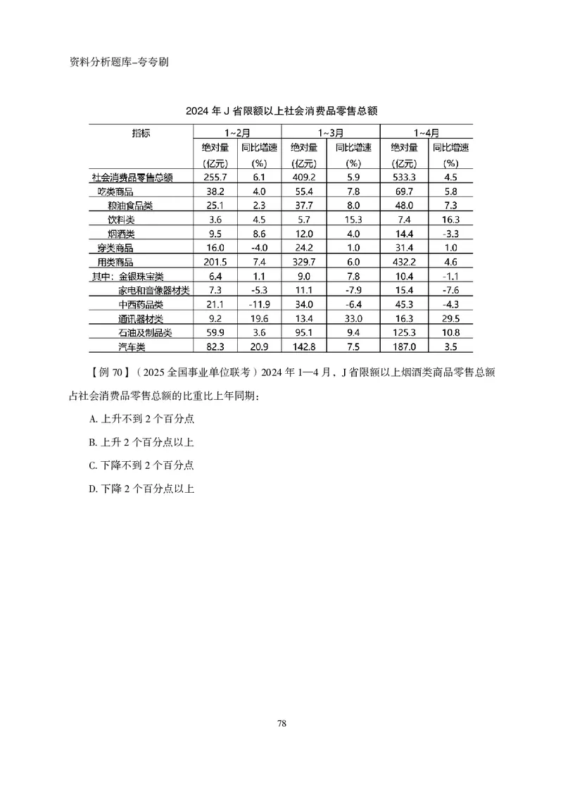 2026资料分析题库-夸夸刷-必考题型专项拔高（下册）_2026考公资料_超格合集_公考-夸夸刷2026超格行测+申论（五合一）夸夸刷刷题营_讲义