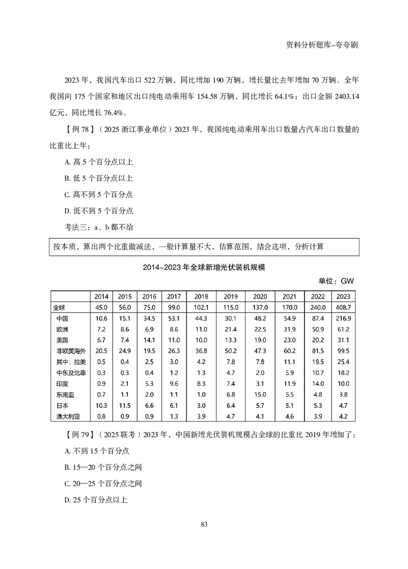2026资料分析题库-夸夸刷-必考题型专项拔高（下册）_2026考公资料_超格合集_公考-夸夸刷2026超格行测+申论（五合一）夸夸刷刷题营_讲义
