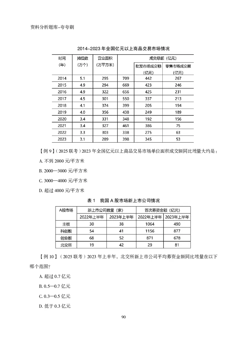 2026资料分析题库-夸夸刷-必考题型专项拔高（下册）_2026考公资料_超格合集_公考-夸夸刷2026超格行测+申论（五合一）夸夸刷刷题营_讲义