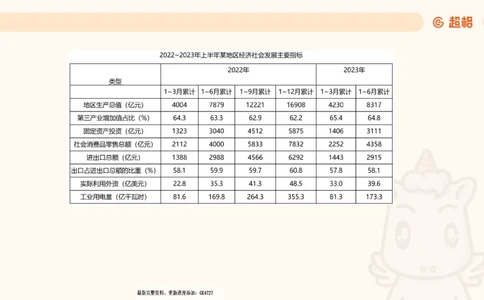 2025超大杯第5节（含归纳）_2026考公资料_超格合集_数资高照合集_资料分析高照合集⭐⭐⭐_超大杯2025高照资料分析超大杯材料归纳刷题营_上课讲义