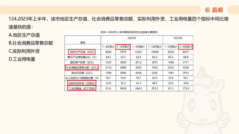 2025超大杯第5节（含归纳）_2026考公资料_超格合集_数资高照合集_资料分析高照合集⭐⭐⭐_超大杯2025高照资料分析超大杯材料归纳刷题营_上课讲义