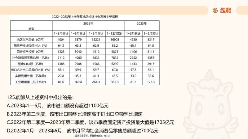 2025超大杯第5节（含归纳）_2026考公资料_超格合集_数资高照合集_资料分析高照合集⭐⭐⭐_超大杯2025高照资料分析超大杯材料归纳刷题营_上课讲义