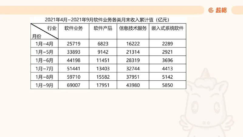2025超大杯第5节（含归纳）_2026考公资料_超格合集_数资高照合集_资料分析高照合集⭐⭐⭐_超大杯2025高照资料分析超大杯材料归纳刷题营_上课讲义