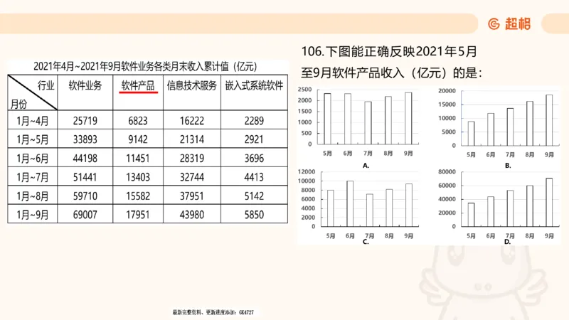 2025超大杯第5节（含归纳）_2026考公资料_超格合集_数资高照合集_资料分析高照合集⭐⭐⭐_超大杯2025高照资料分析超大杯材料归纳刷题营_上课讲义