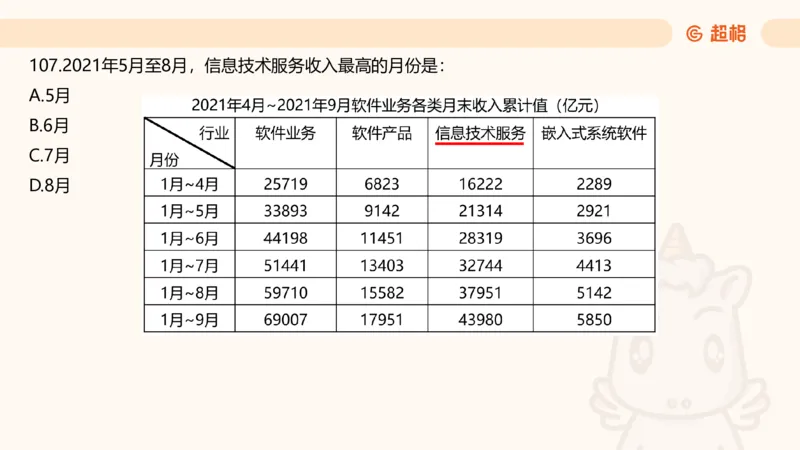 2025超大杯第5节（含归纳）_2026考公资料_超格合集_数资高照合集_资料分析高照合集⭐⭐⭐_超大杯2025高照资料分析超大杯材料归纳刷题营_上课讲义