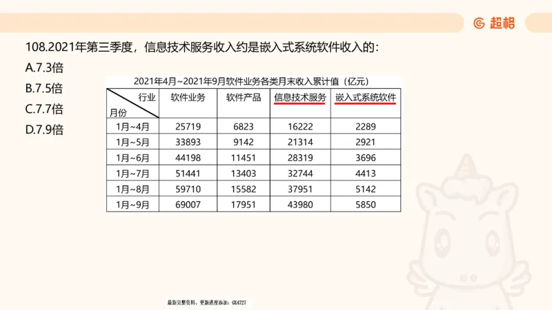 2025超大杯第5节（含归纳）_2026考公资料_超格合集_数资高照合集_资料分析高照合集⭐⭐⭐_超大杯2025高照资料分析超大杯材料归纳刷题营_上课讲义