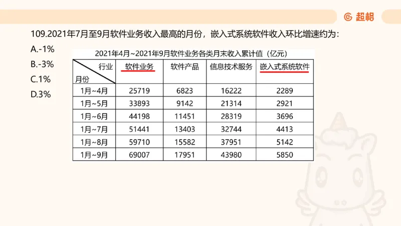 2025超大杯第5节（含归纳）_2026考公资料_超格合集_数资高照合集_资料分析高照合集⭐⭐⭐_超大杯2025高照资料分析超大杯材料归纳刷题营_上课讲义
