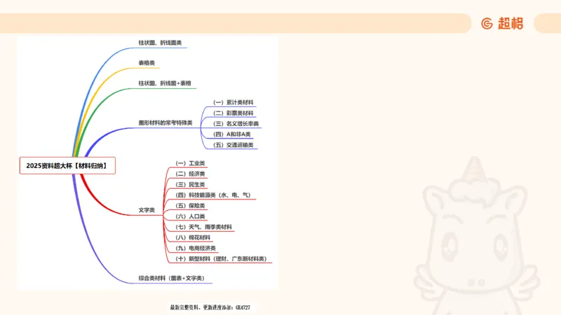 2025超大杯第5节（含归纳）_2026考公资料_超格合集_数资高照合集_资料分析高照合集⭐⭐⭐_超大杯2025高照资料分析超大杯材料归纳刷题营_上课讲义
