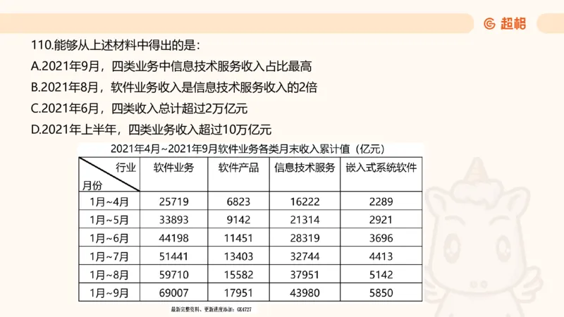 2025超大杯第5节（含归纳）_2026考公资料_超格合集_数资高照合集_资料分析高照合集⭐⭐⭐_超大杯2025高照资料分析超大杯材料归纳刷题营_上课讲义