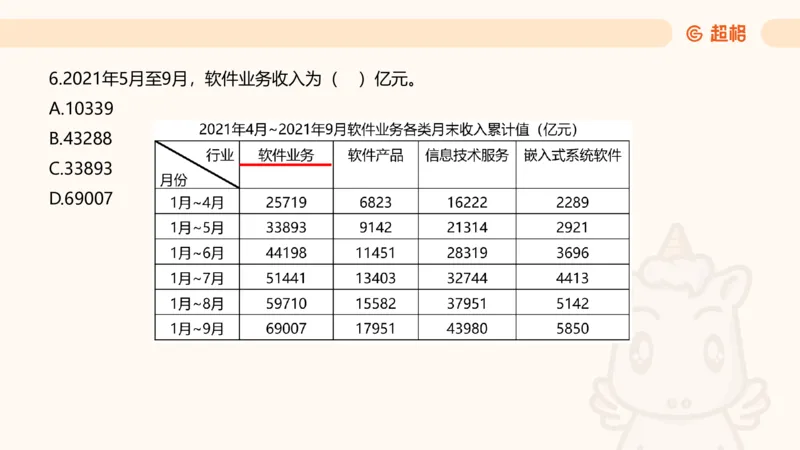2025超大杯第5节（含归纳）_2026考公资料_超格合集_数资高照合集_资料分析高照合集⭐⭐⭐_超大杯2025高照资料分析超大杯材料归纳刷题营_上课讲义