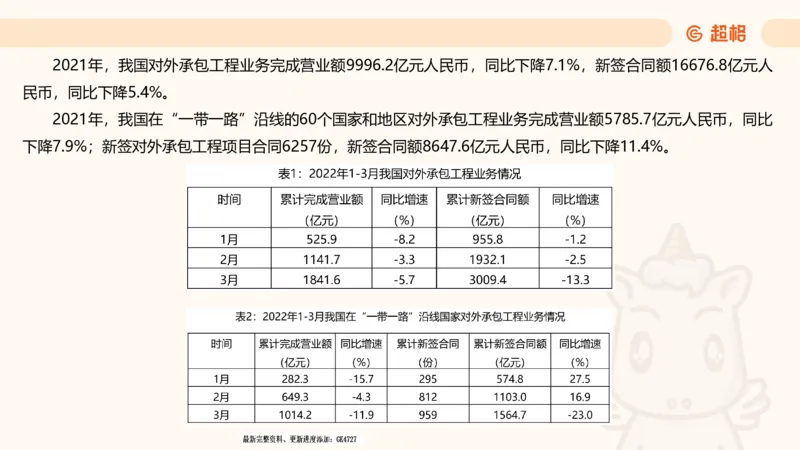 2025超大杯第5节（含归纳）_2026考公资料_超格合集_数资高照合集_资料分析高照合集⭐⭐⭐_超大杯2025高照资料分析超大杯材料归纳刷题营_上课讲义
