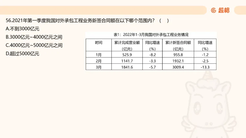 2025超大杯第5节（含归纳）_2026考公资料_超格合集_数资高照合集_资料分析高照合集⭐⭐⭐_超大杯2025高照资料分析超大杯材料归纳刷题营_上课讲义